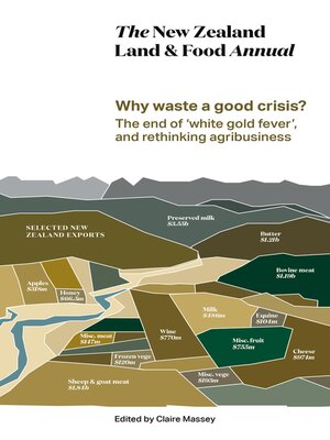 cover image of The New Zealand Land & Food Annual 2016
